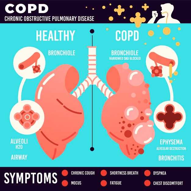 Atorvastatin copd