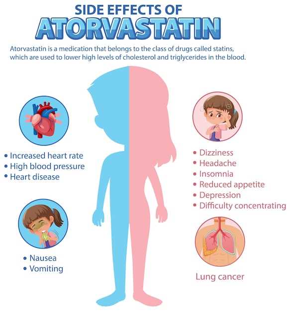 Atorvastatin